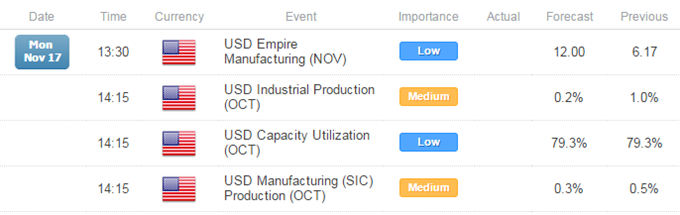 Economic Calendar