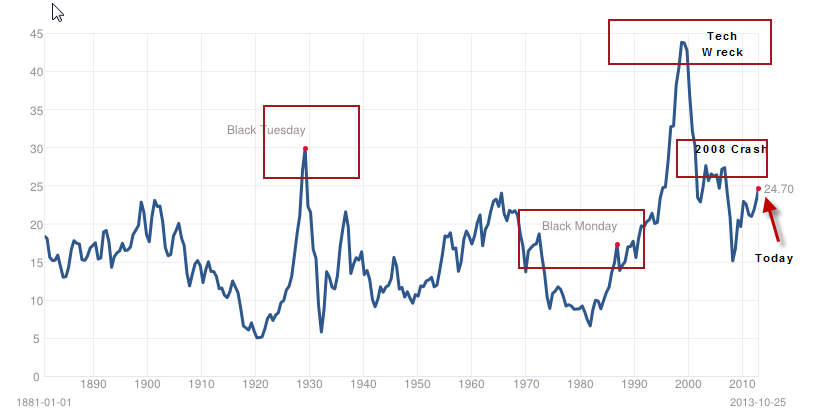 US Consumer Price Index