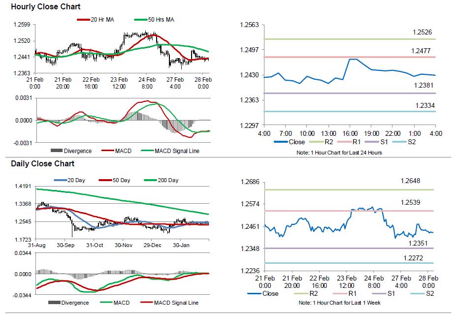 GBPUSD Movement