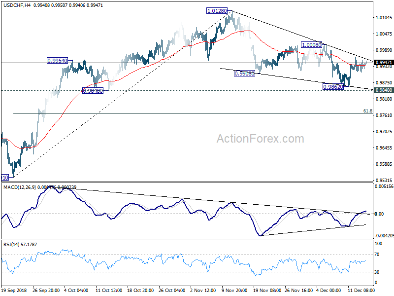 USD/CHF