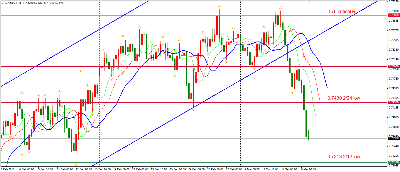 NZDUSD 4-H