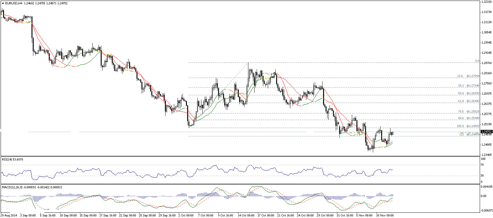 Investing.com forex