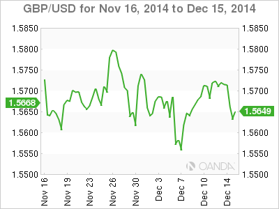 GBP/USD: Nov. 16