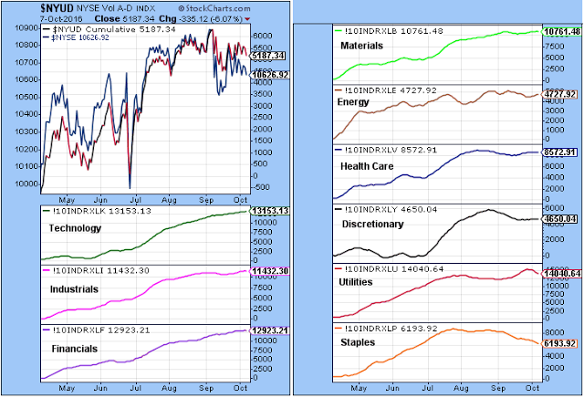 NYUD Chart