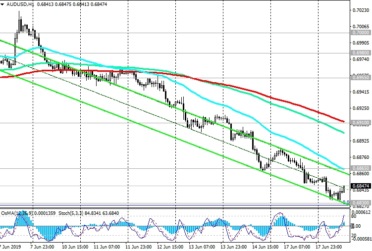 AUD/USD-1Hour