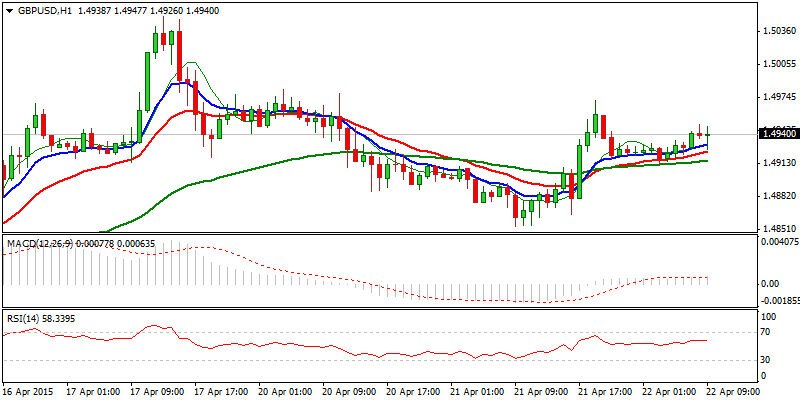 GBP/USD Hourly Chart