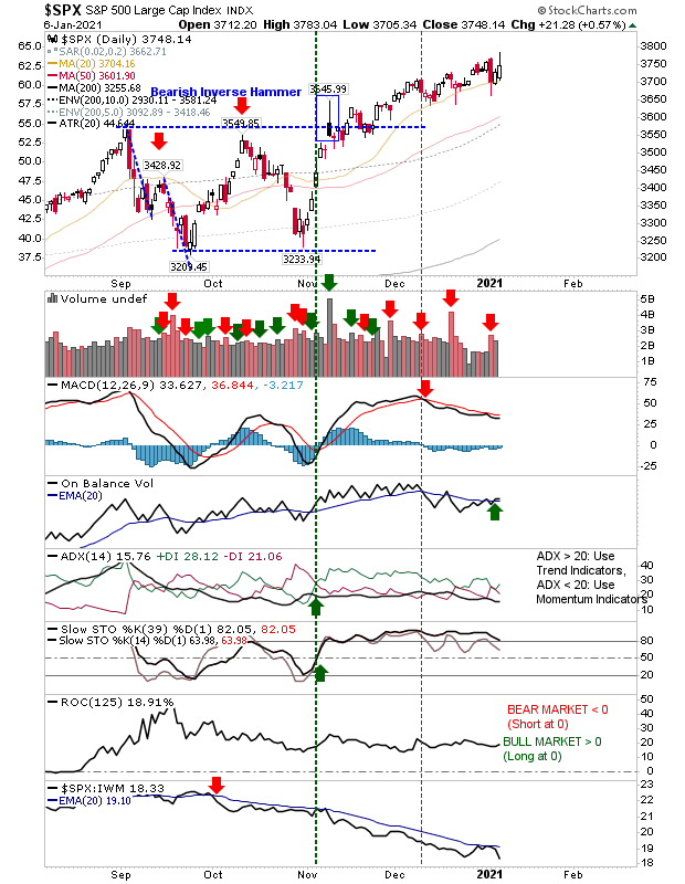 SPX Daily Chart