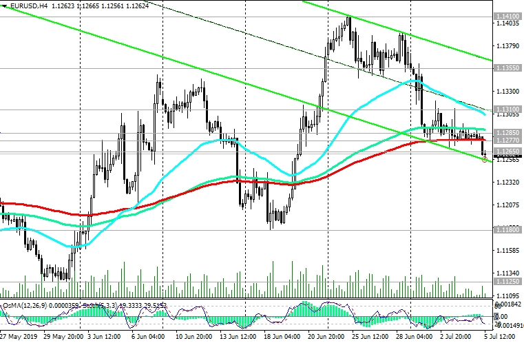 EURUSD-4Hour