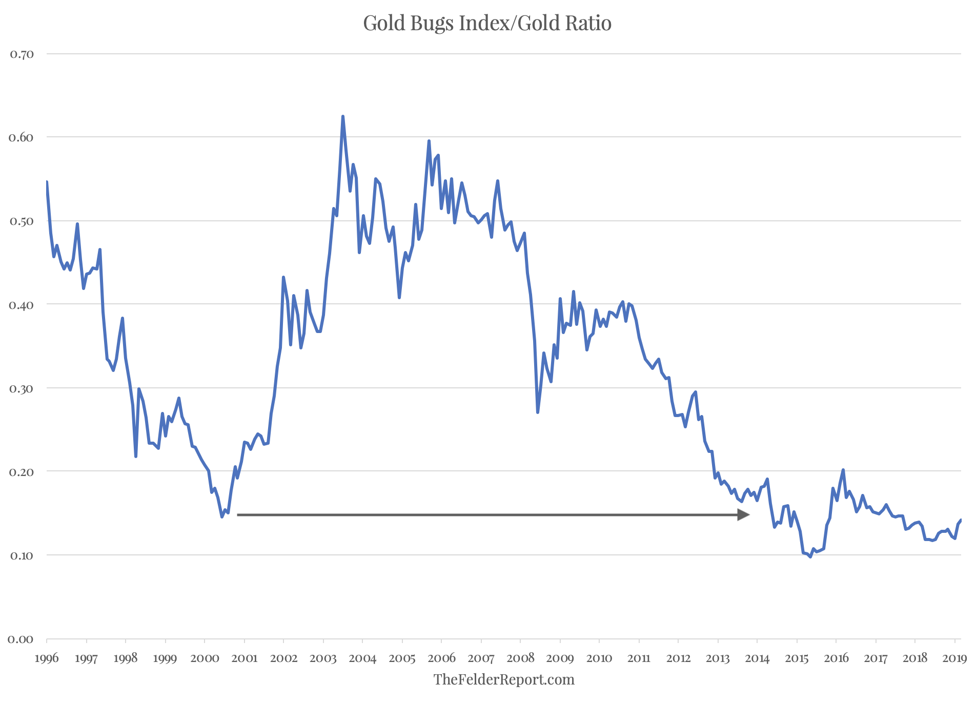 BANG Why The Gold Miners Have Only Just Begun To Shine