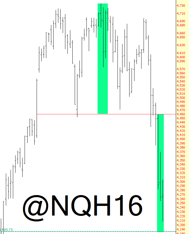 NQ Chart