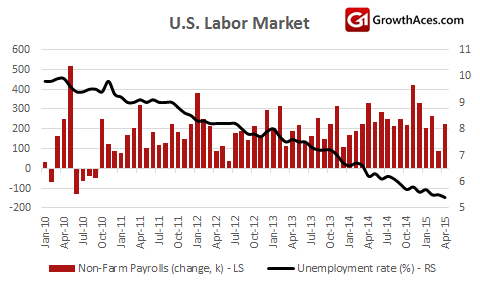 U.S. Labor Market