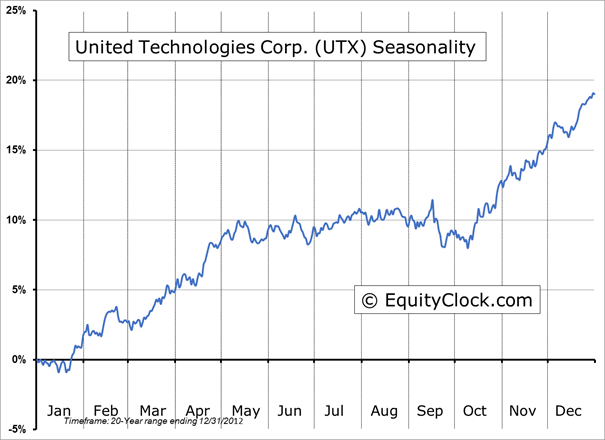 UTX