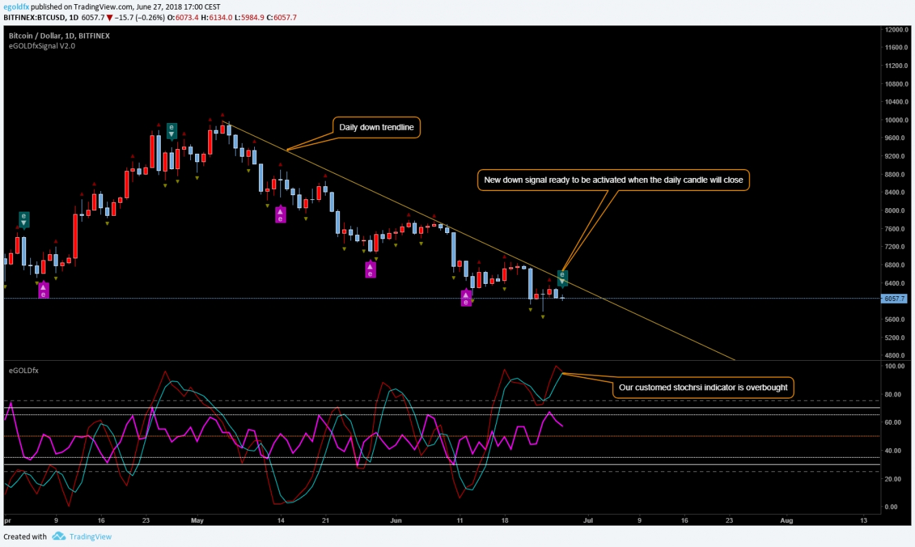 Egoldf's Daily BTC