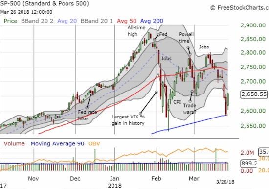 S&P 500 Chart