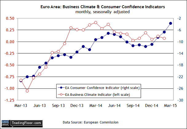 Euro Area Business Climate and Consumer Sentiment, Monthly
