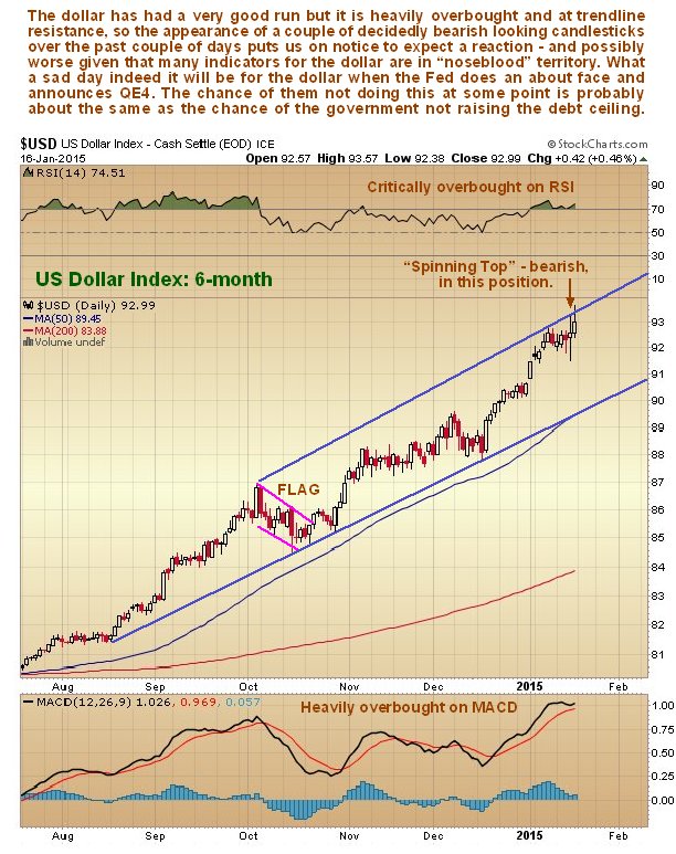 US DX Daily, 6-M View