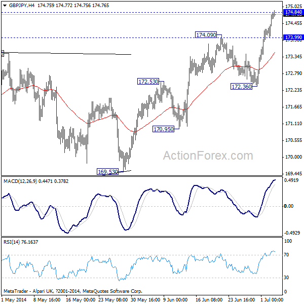 GBP/JPY H4 Chart