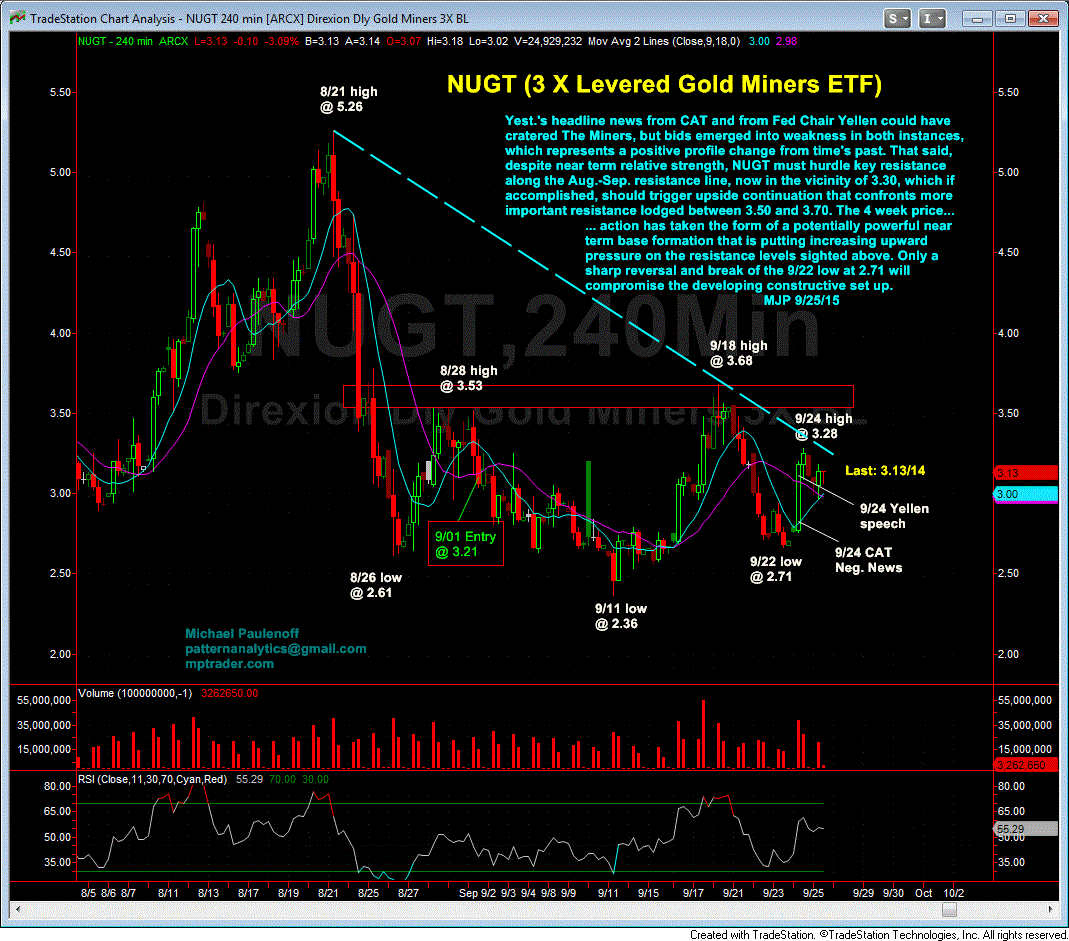 Direxion Daily Gold Miners Bull 3X ETF