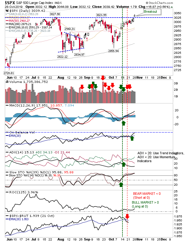 SPX Daily