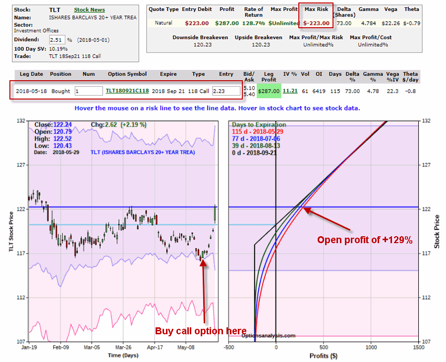 iShares 20+ Year Treasury Bond Risk Curves