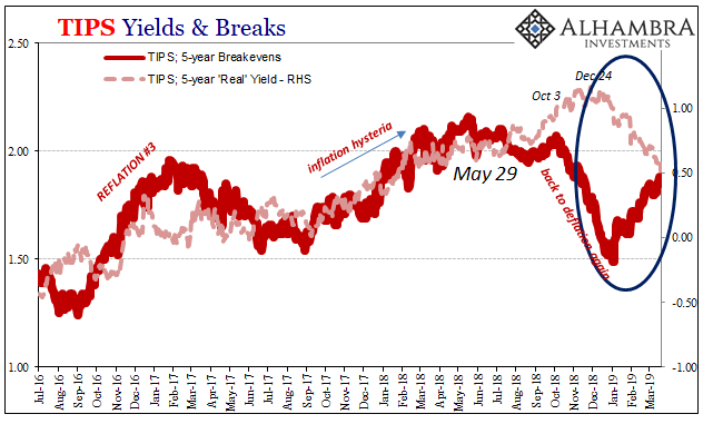 5-Yr. Yields And Breaks