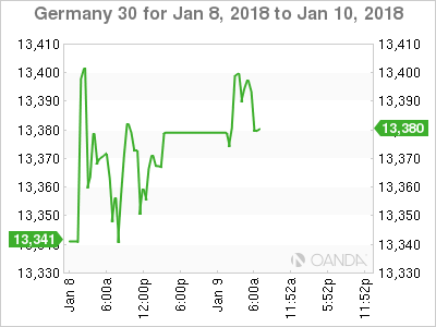 Germany 30 For Jan 8 - 10, 2018