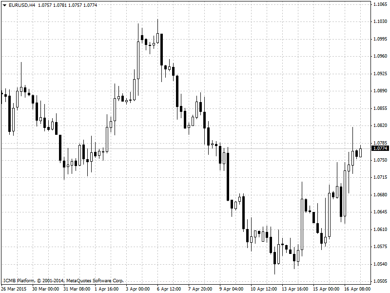 EUR/USD