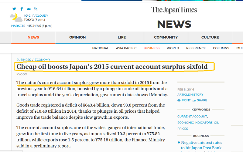 Japan's Current Account Surplus