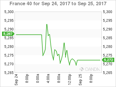CAC 40 Chart For Sep 24 - 25, 2017