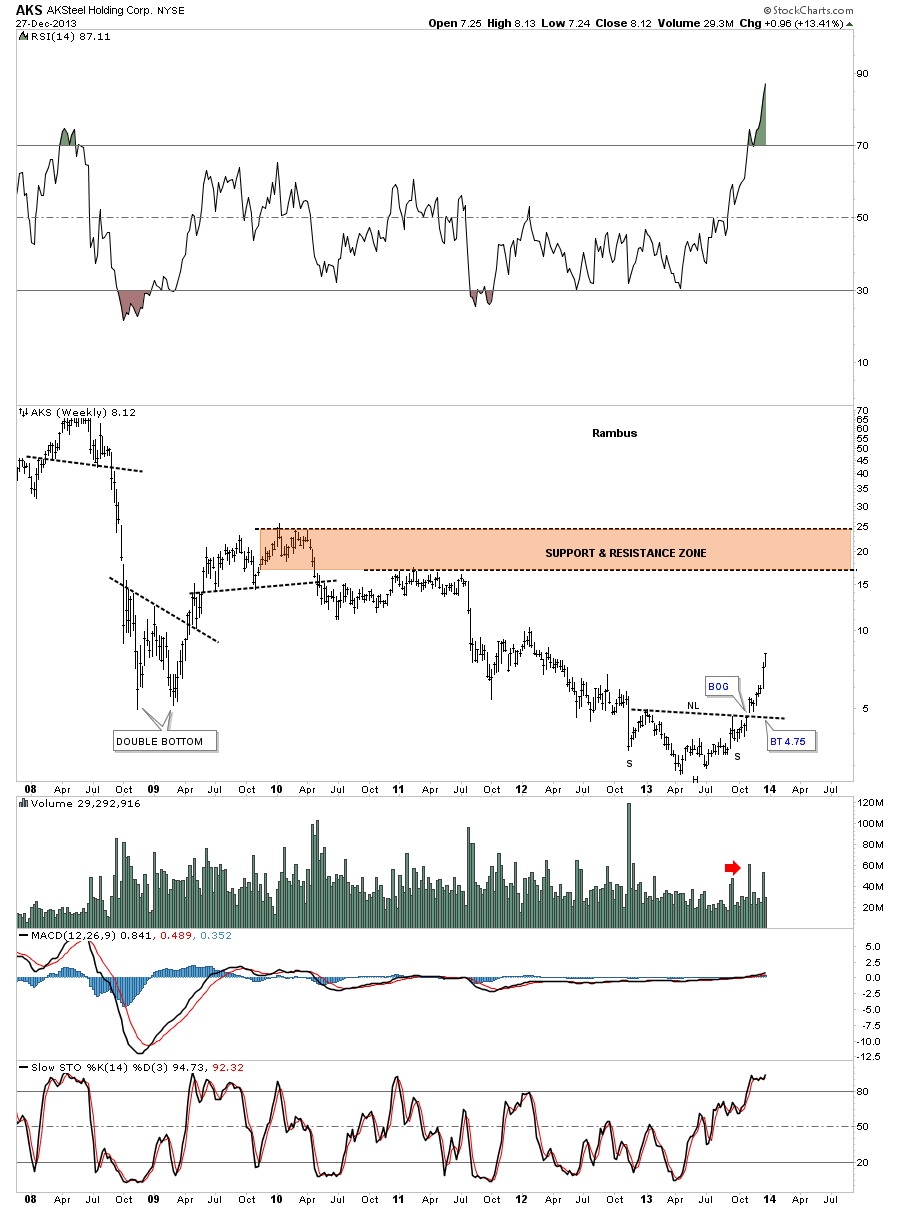 AKS Weekly