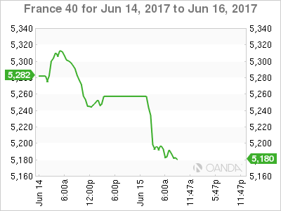 CAC 40 June 14-16 Chart