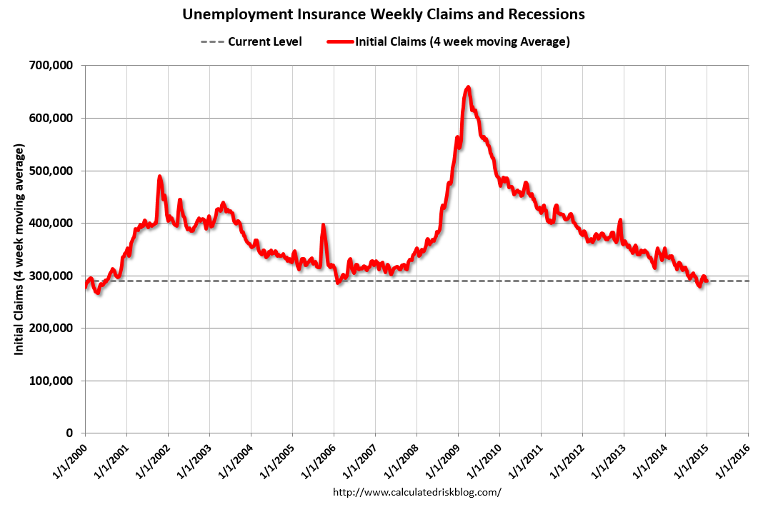 Weekly Unemployment Claims, 2000-Present