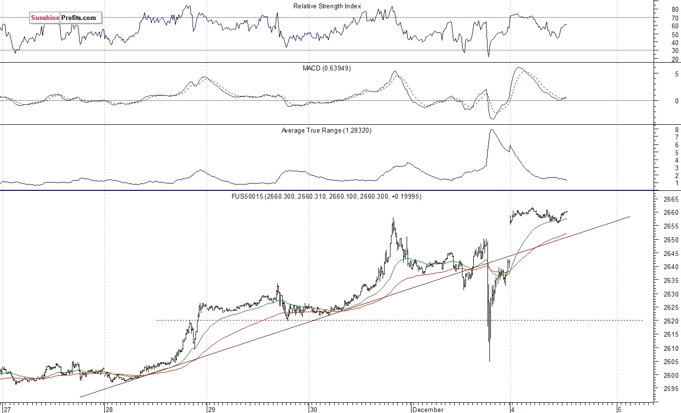 Chart 2