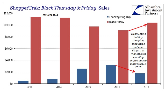Black Thursday And Friday Sales