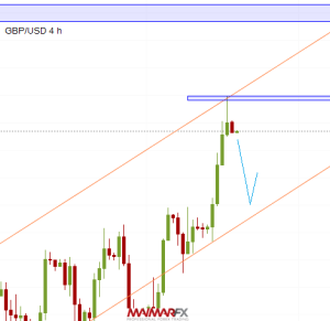 GBP/USD 4-Hour Chart