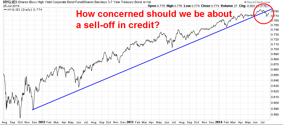 HYG vs IEI