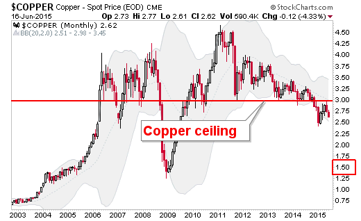 Copper