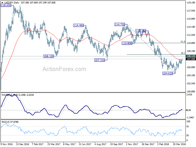 USD/JPY Daily Chart