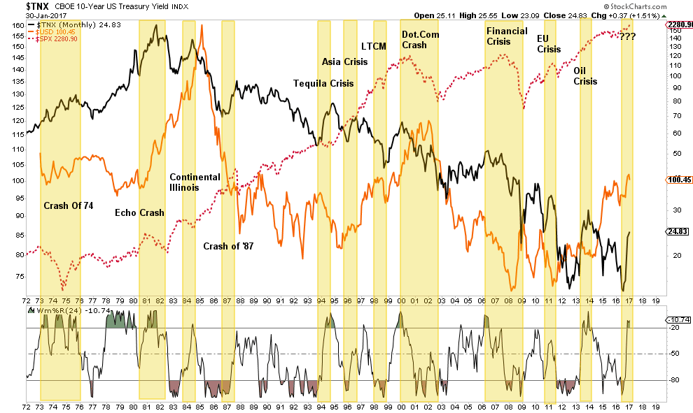 10-Year Treasury Bill