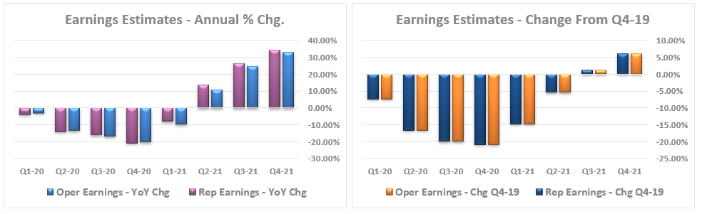 Earnings Estimates Changes Earnings Estimates Changes
