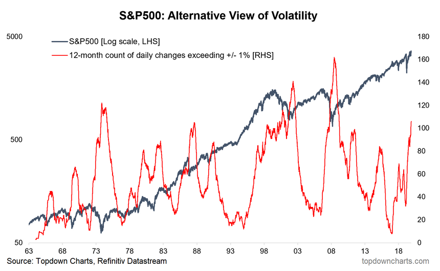 S&P 500 Volatility Chart