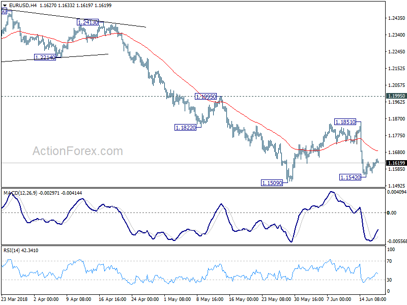 EUR/USD 4 Hour Chart