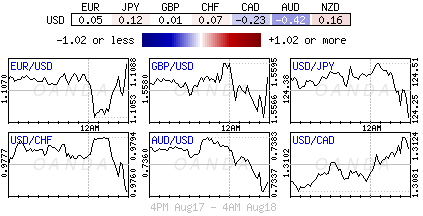 Forex heatmap