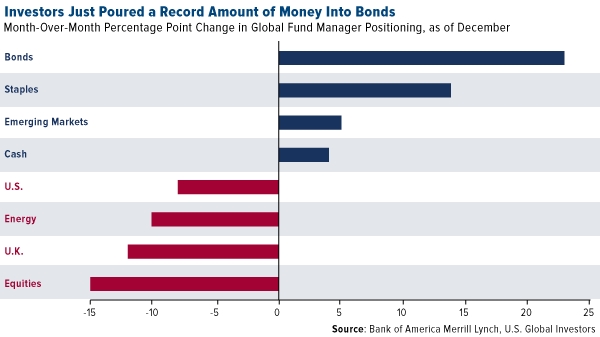 Asset Allocations