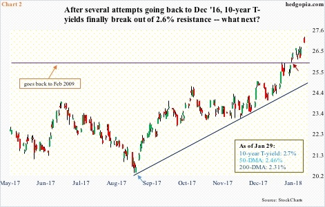 Daily 10-year Treasury Yield