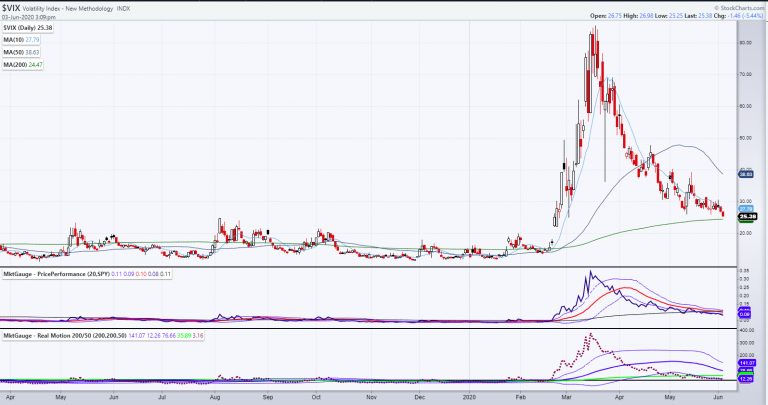 VIX-Chart