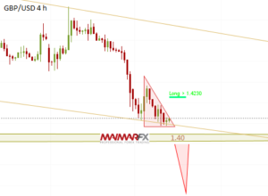 GBP/USD 4-Hour Chart