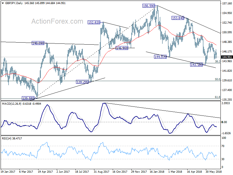 GBP/JPY