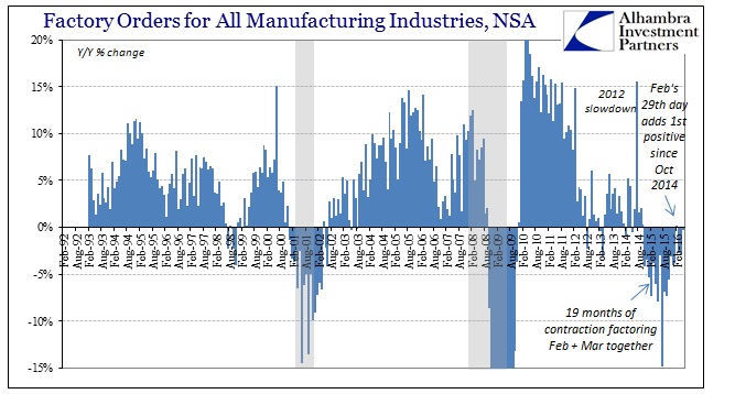 Factory Orders - All Manufacturing Industries, NSA