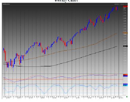 Emini S&P